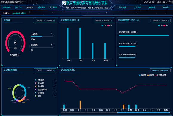 安全管理看板.png 安全管理看板.png