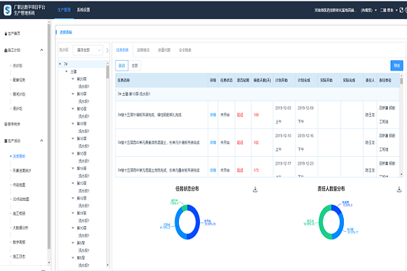 生产进度大数据分析.png 生产进度大数据分析.png